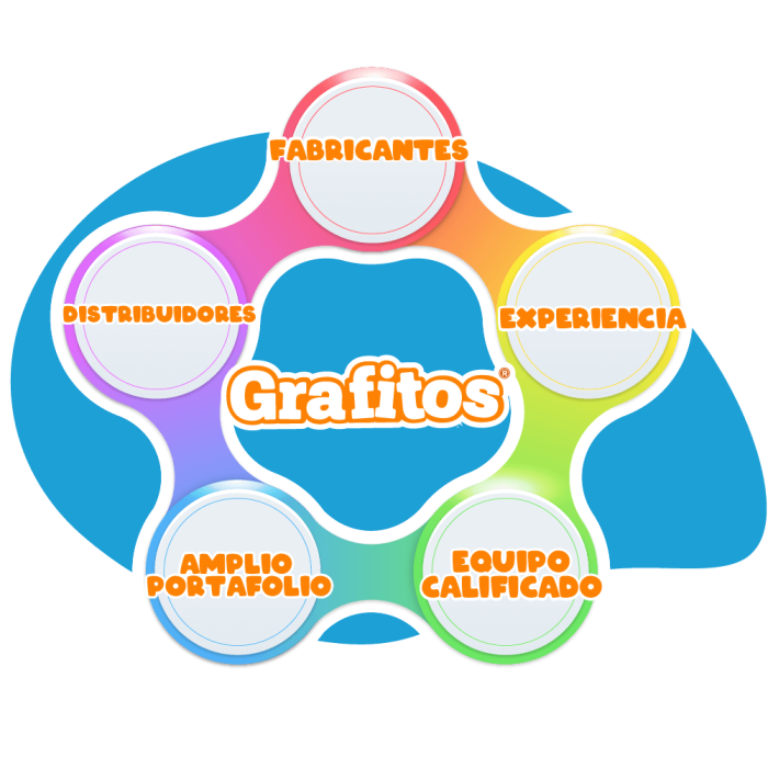 Distribuidores de papelería Distribuidores de papelería